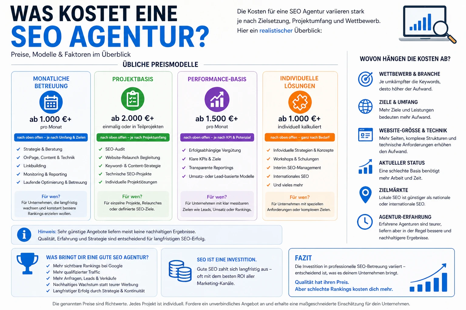 Editoriales OG-Bild zum Thema SEO Agentur Kosten mit ruhiger, moderner Business-Optik.